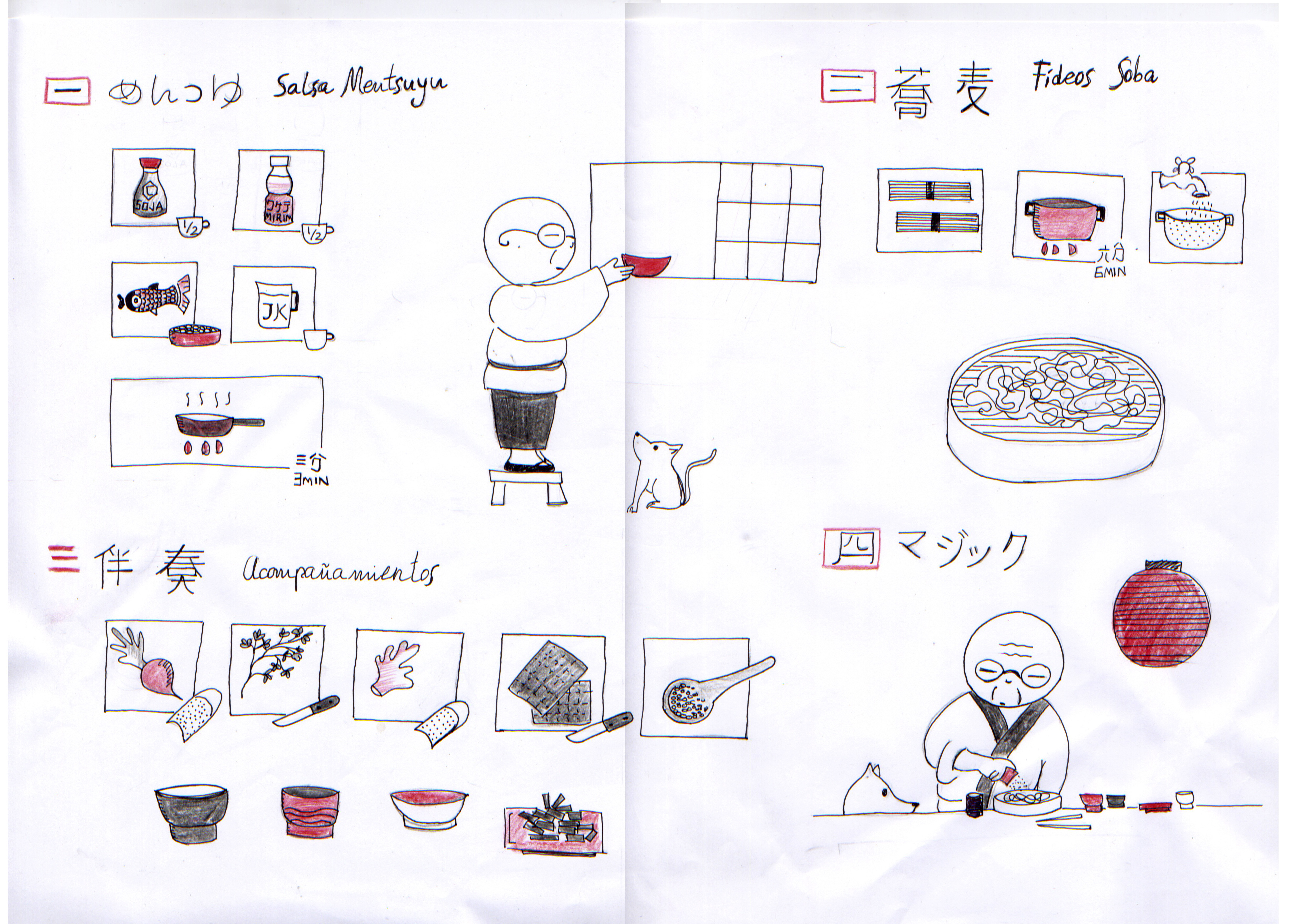 Receta de Soba 2
